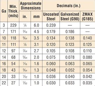 thickness measure 3 letters|thickness meter crossword.